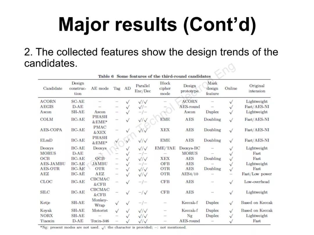 Design Analysis and Security Evaluation of CAESAR Competition Authenticated Encryption Algorithms