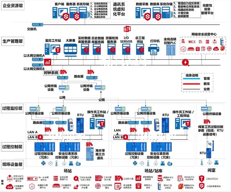 Industrial Control System Cybersecurity Protection Guide