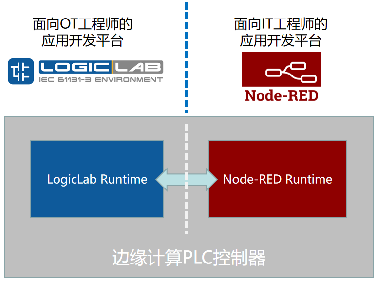 How to DIY an Edge Computing PLC with Raspberry Pi