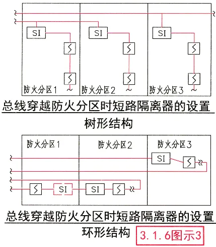 2024 Fire Safety Exam Preparation: Summary of Bus Short Circuit Isolator Points