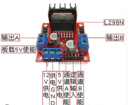 Development of an Automatic Tracking Car Based on STM32