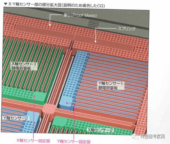 Comprehensive Analysis of the Top 10 MEMS Smart Sensors