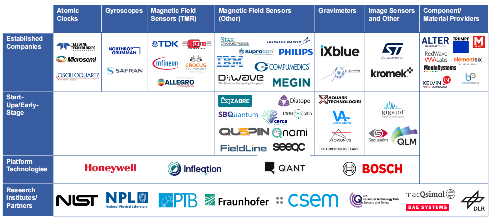 Disruptive Sensing Technology for Automobiles and Wearables
