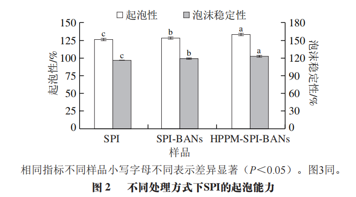 Effects Of High-Power Pulsed Microwave And Anthocyanins On Soy Protein