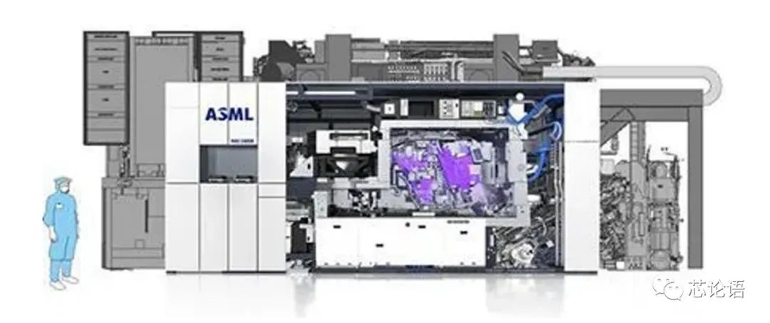 An Overview of Chip Manufacturing