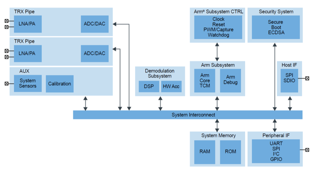 Understanding V2X Technology for Autonomous Driving