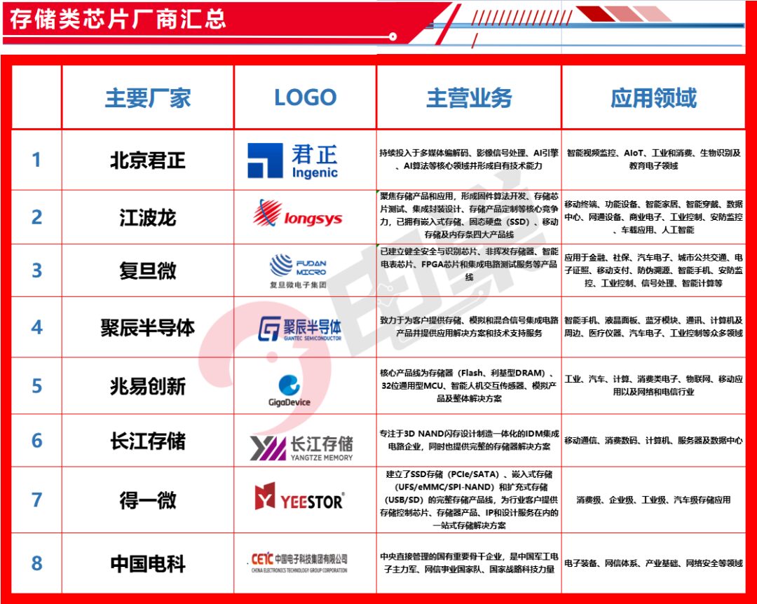List of China's Automotive Chip Companies and Comprehensive Strength Comparison