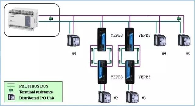 Collection of Fieldbus Knowledge