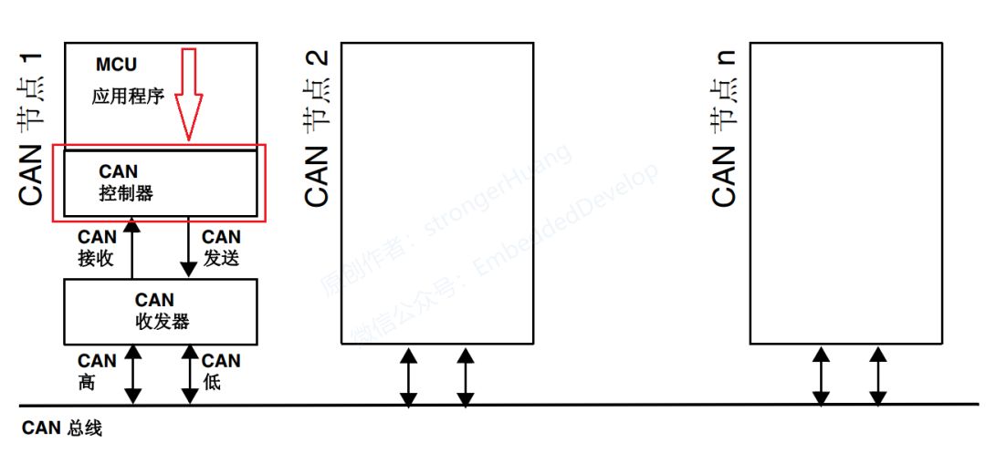 CANOpen Series Tutorial 04: CAN Bus Baud Rate, Bit Timing, Frame Types and Formats