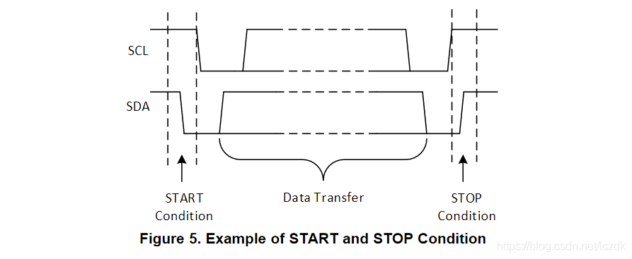 Understanding the I2C Bus