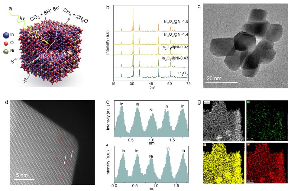 Single Atom Site Regulation for Photothermal Catalysis of CO2 Methanation
