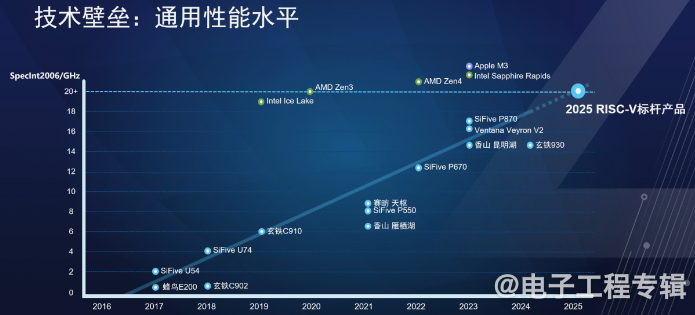 The Open Power Reshaping Processor Design