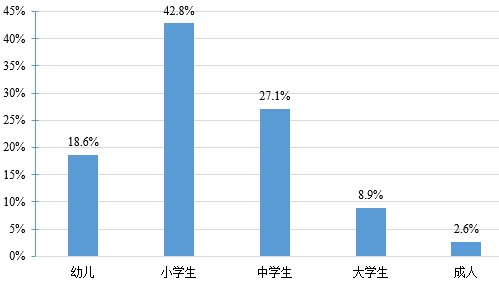 Demand Analysis and Functional Design of Educational Robots