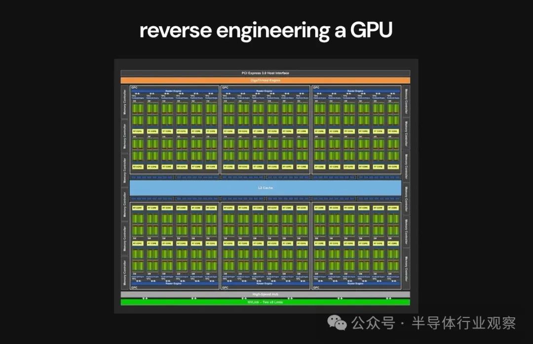 Beginner's Guide to Chip Design: Create a CPU in Two Weeks