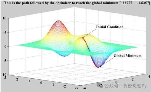 Neural Network Model Evaluation and Performance Analysis in C++