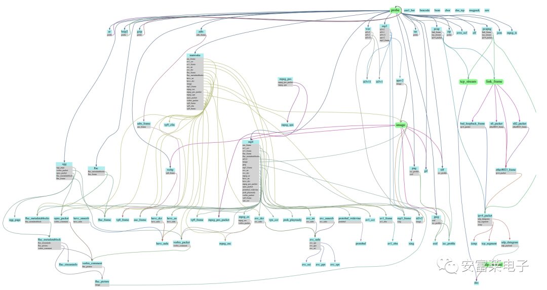 Embedded Weekly Report #275: Security-Critical C Code Rules