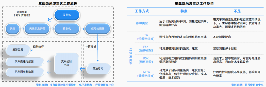 Understanding Automotive Sensor Classification