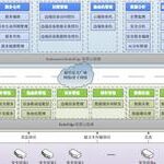 Remote Security Operation and Maintenance System Based on Cloud-Edge Collaboration Technology