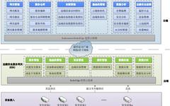 Remote Security Operation and Maintenance System Based on Cloud-Edge Collaboration Technology