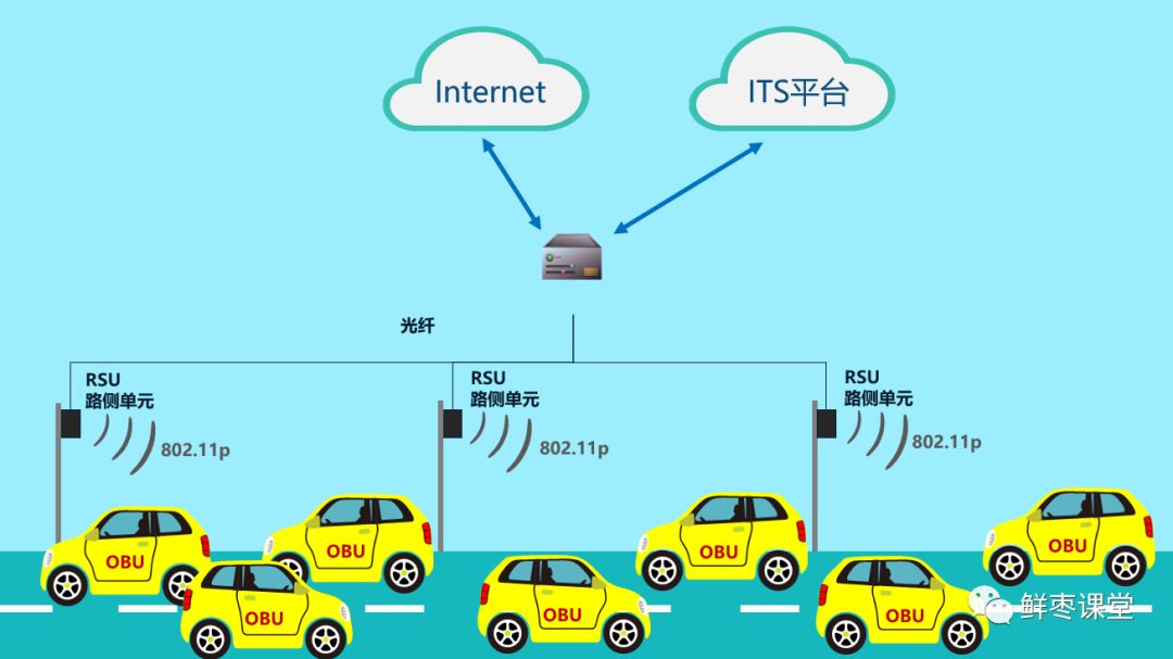 The Ultimate Guide to Internet of Vehicles (IoV)