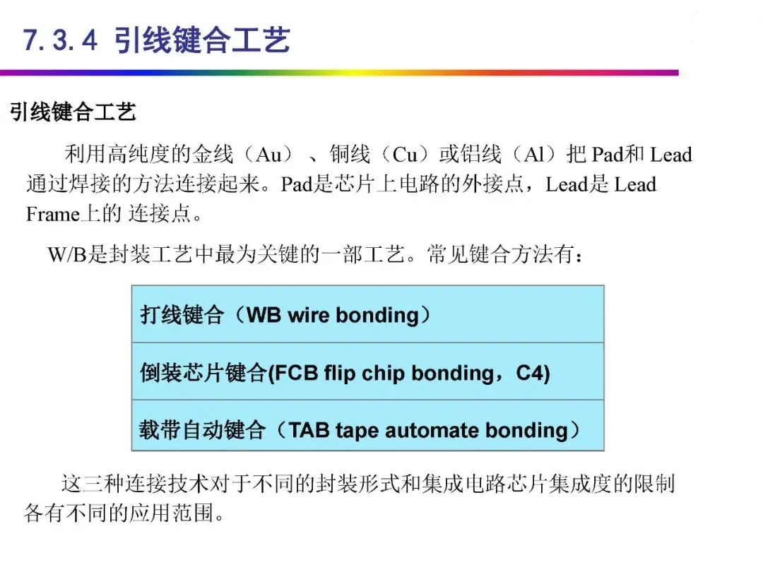Automotive Grade Chip Packaging Technology