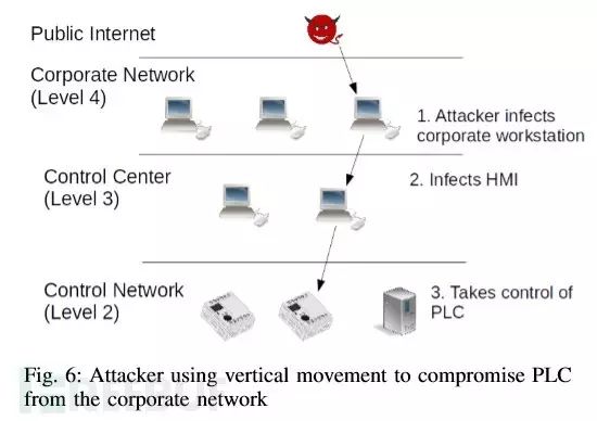 Analyzing Ransomware Attacks on Industrial Control Systems