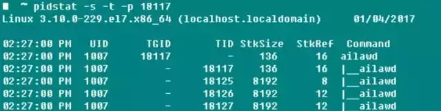 Linux Performance Parameter Indicators Reference
