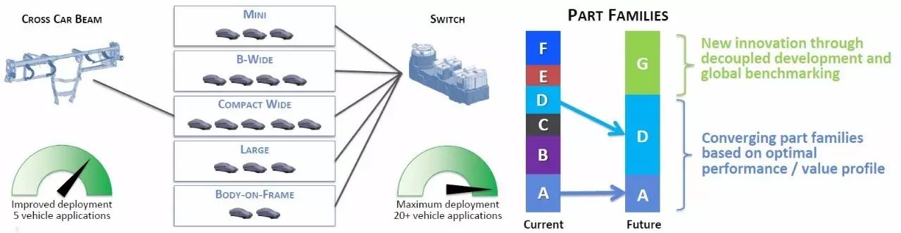 Yesterday, Today, and Tomorrow of Automotive Electronic ECU