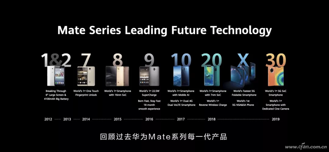 Understanding Huawei's Kirin Chip Evolution