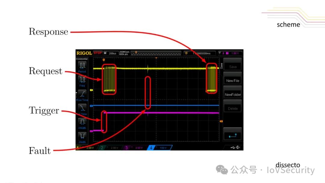 Fuzzy Fault Injection Attacks on Secure Automotive Bootloaders