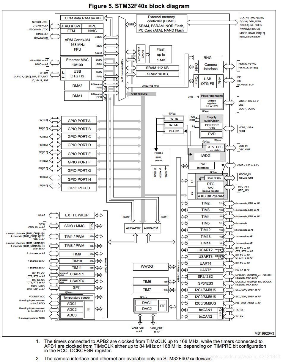 Development of an Automatic Tracking Car Based on STM32