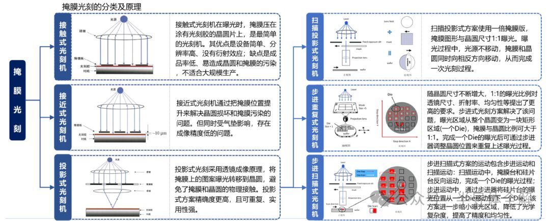 Detailed Explanation of Semiconductor Processes and Lithography Technology