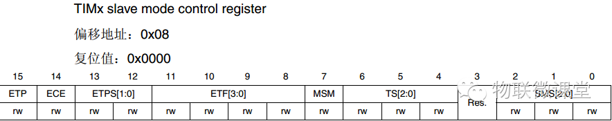 Step-By-Step Guide to STM32 General Timers (Part 1)