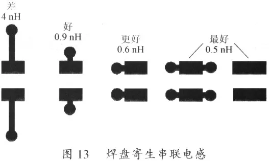 Key Points for PCB Layout of Switching Power Supplies