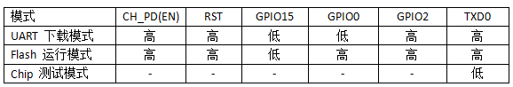 ESP8266 Module Firmware Local Upgrade Steps