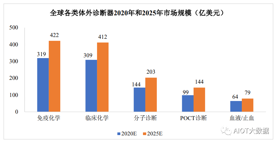 Cutting-Edge Display Technologies: PMOLED, Silicon-Based OLED, and E-Paper
