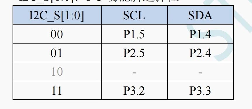 Using I2C with STC Library Functions: A SGP30 Test
