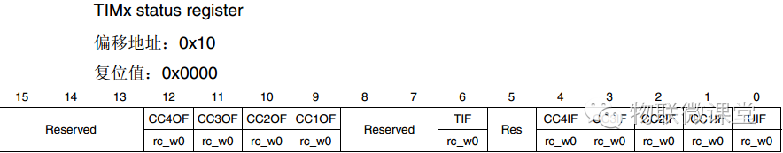 Step-By-Step Guide to STM32 General Timers (Part 1)