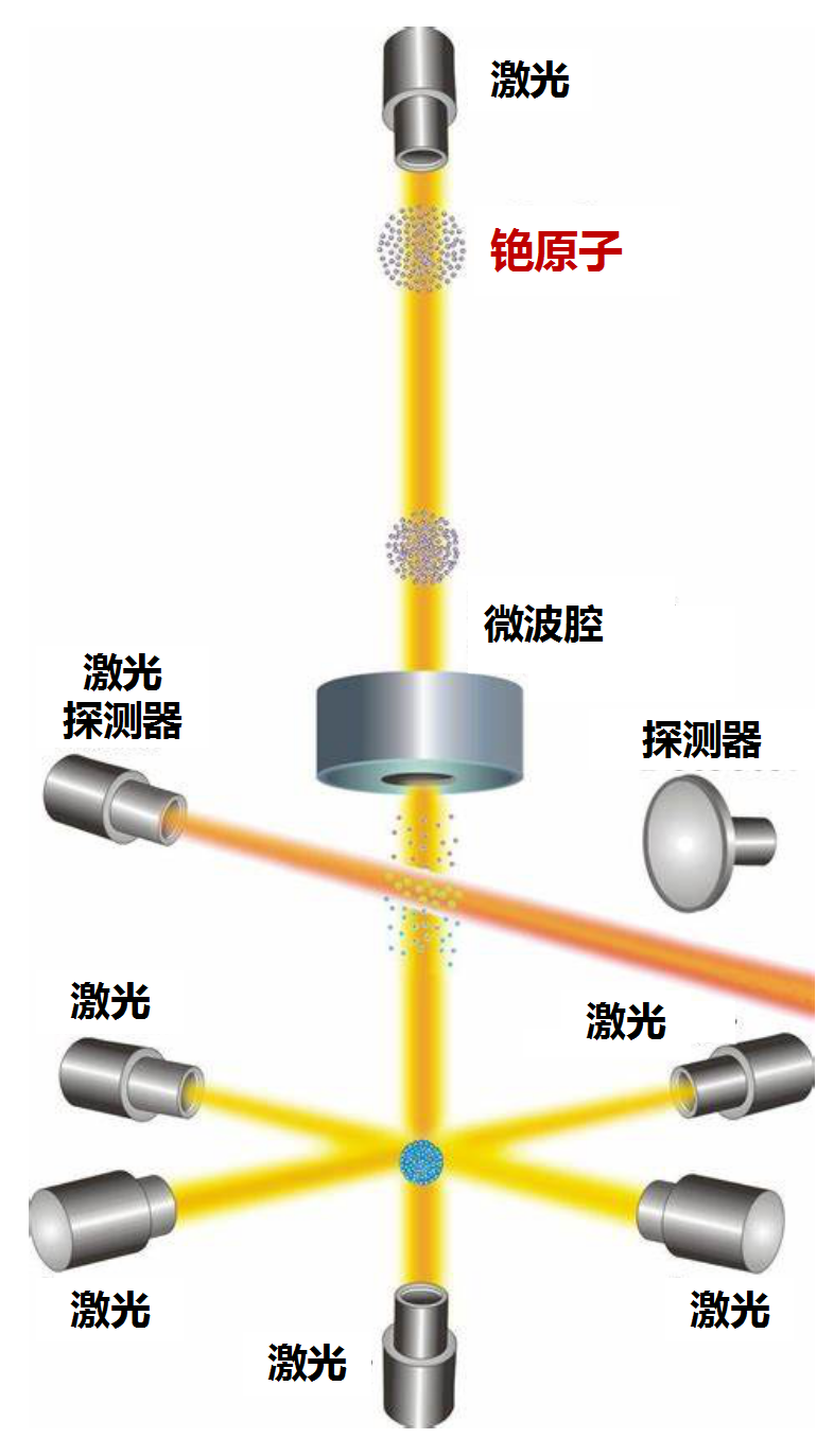 How to Network Clock Synchronization?