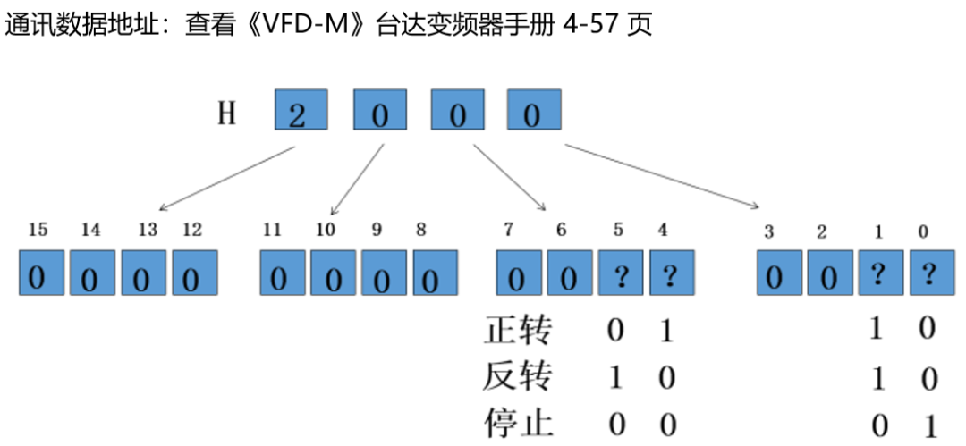 Modbus ASCII Communication Between Schneider M241 and Delta Inverter