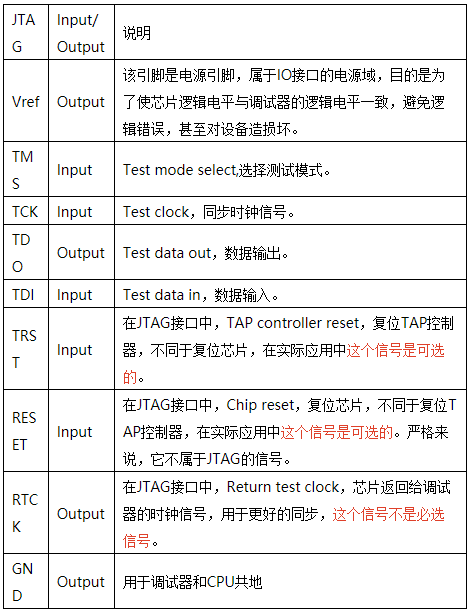 Everything You Need to Know About JTAG