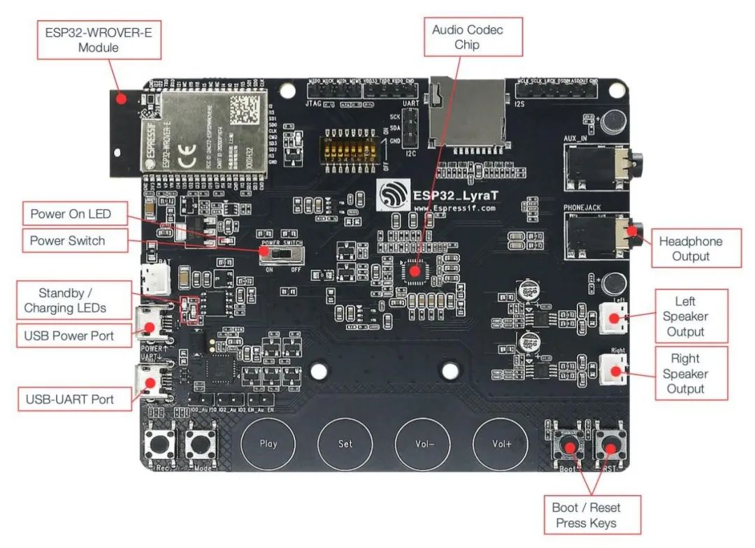 ESP32 Over-The-Air (OTA) Download Solutions Practical Guide