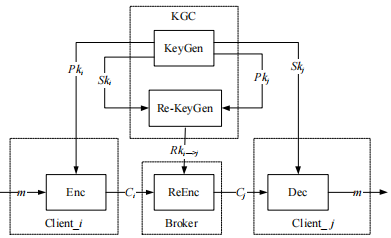 Research on Security Reinforcement of MQTT Protocol