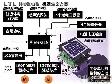 Performance Characteristics and Usage Experience of Microcontrollers Commonly Used in Robotics