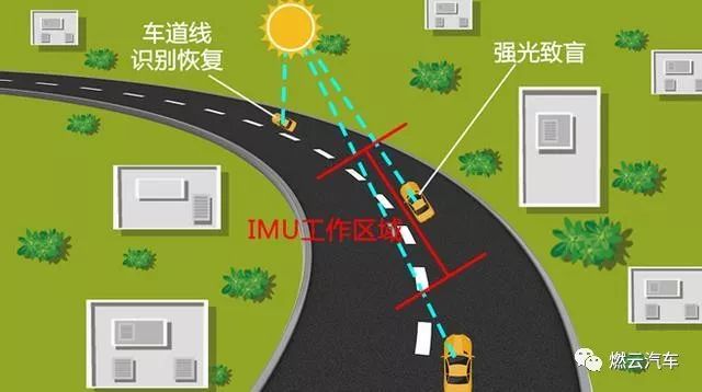 Safety Assessment of Autonomous Driving Functions: Fault Injection Simulation Testing