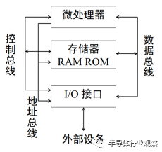 Understanding the Differences Between CPU, MCU, FPGA, and SoC