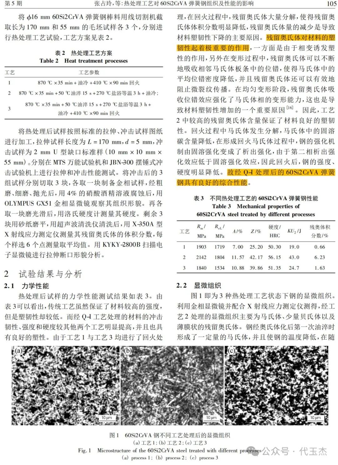 Effects Of Heat Treatment Process On 60Si2CrVA Spring Steel
