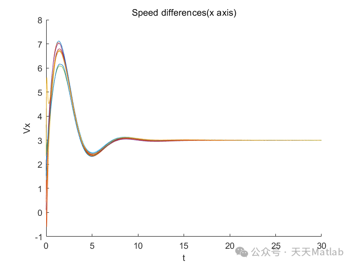 Multi-Agent Swarm Control Matlab Program