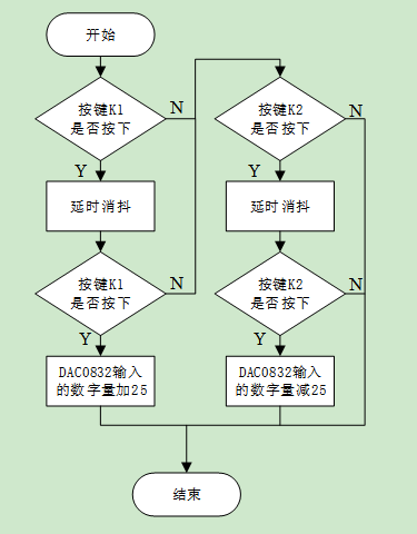 Proteus Simulation - Design of AD and DA Converters for 51 Microcontroller