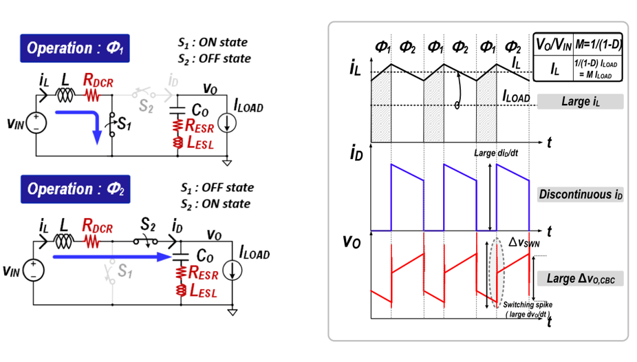 PMIC Seminar - High Frequency DC-DC Converters